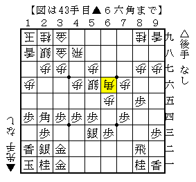 歩を２段目に打って受ける