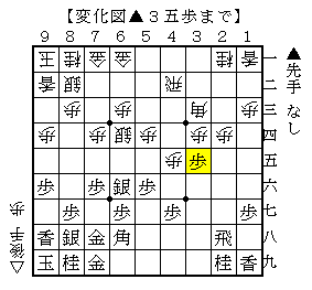 相穴熊からの２筋と３筋の攻防