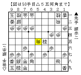 と金攻めに対する指し方