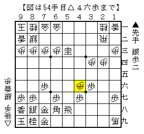 後手のと金攻めを防ぐ