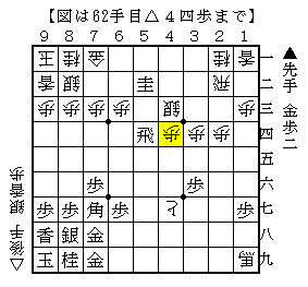 穴熊相手に張り付いて攻める