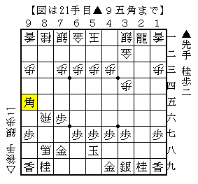 大駒が飛び交う局面の指し方