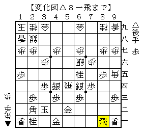 超速でも△８一飛と引いて手を渡す