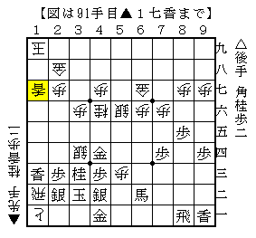 玉頭戦は厚みがなくなるとだめ