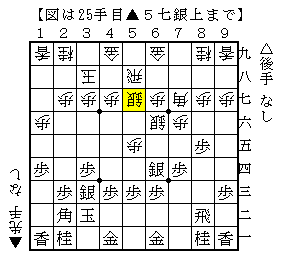 超速からの違う展開