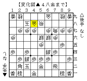 超速から穴熊を目指す