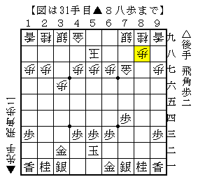 角を先着して駒組みをけん制する