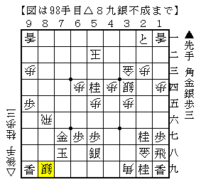 最終盤の指し手は大きく形勢に影響する