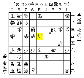 両取りに対して大駒を移動して受ける