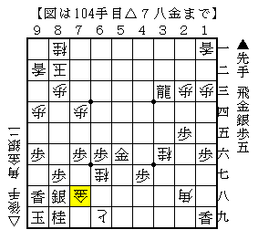 金を捨てて寄せる