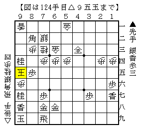 最終盤できちんと寄せる