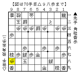 美濃囲いに端から玉を引っ張り出す