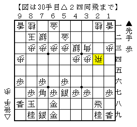 飛車のぶつけからの対応