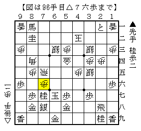 相手玉にまだ寄り筋がなくても勝勢