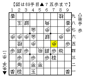 少し指しにくい指し方で辛抱する