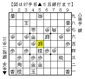 玉を直接でなく遠回りに攻める