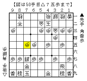 飛車を浮いて横に活用する