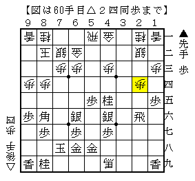 飛車を大きく使って攻めの手を作る