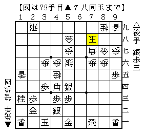 歩を打ち捨てて銀を打つ