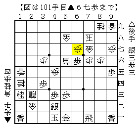 玉の早逃げで玉を安定させる