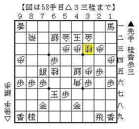 玉が薄い将棋の指し方