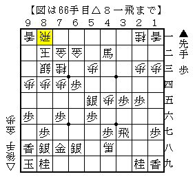 駒を前進させて活路を見出す