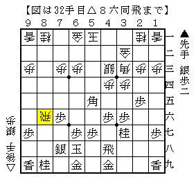 飛車が安定する前に戦いを起こす