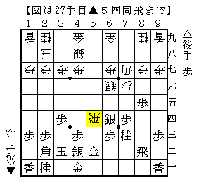 超速の王手飛車になる激しい変化