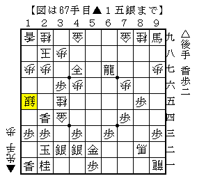 勝勢の局面で受けに回って攻め駒を増やす