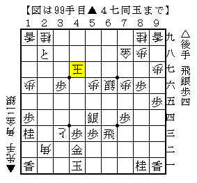 飛車を打ってからの迫り方