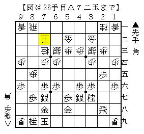 右玉に対する駒組み