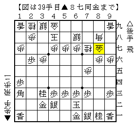 意外なところから攻めを継続する