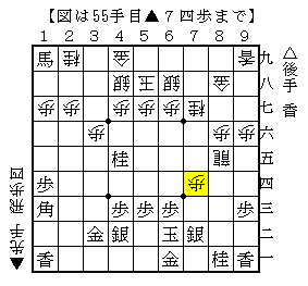 桂馬を守るため歩を突いて辛抱する