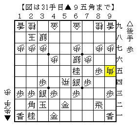 意外な展開から踏み込んで指す