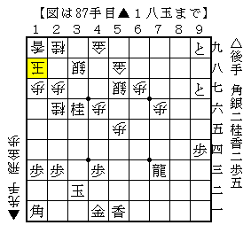 少しいい局面からの指し方