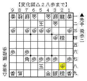 自陣の手の入れ方