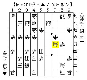 分かりづらい形にして粘って指す