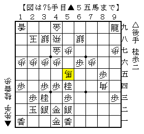 少ない戦力で手を繋ぐ