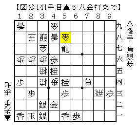 龍を捨てて歩のかげに角を打つ