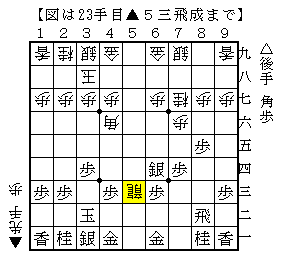 形勢判断が読みに反映する