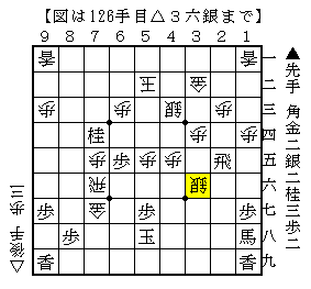 最終盤は確実な手から考える