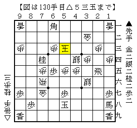 最終盤の寄せ方
