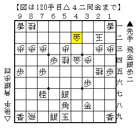 玉の利きに飛車を打つ