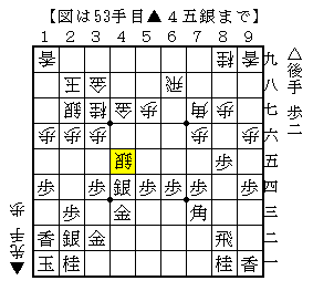 角の利きを活かした指し方
