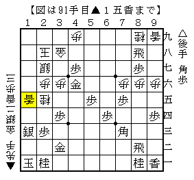 歩を垂らして詰めろをかける