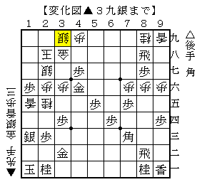 受けに回って駒をもらって詰ます