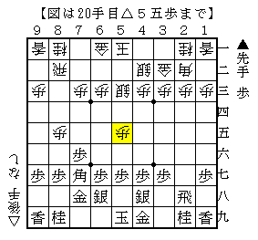 角を左側に配置して駒組みをする