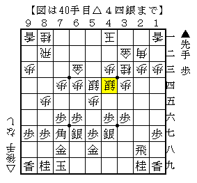 歩を突き捨てて桂馬を活用する