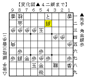 銀と角と重たく使って寄せる