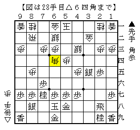角による飛車のコビンの受け方